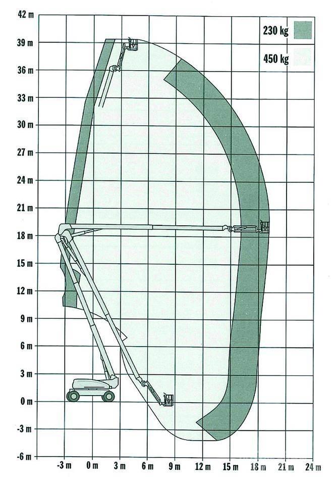 JLG 1250AJP Podnośniki przegubowe