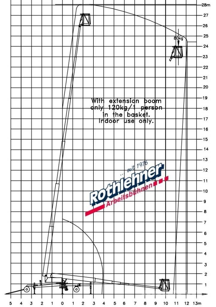 Denka-Lift DL 28N Podnośniki teleskopowe
