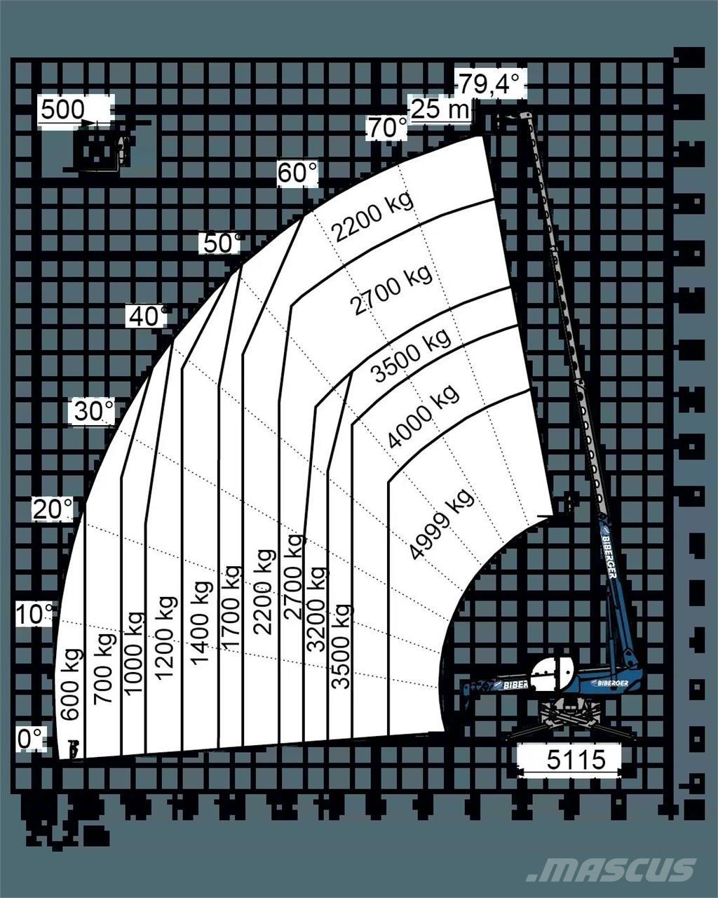 Magni RTH 5.25 SH Ładowarki teleskopowe