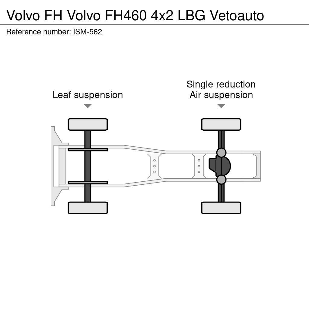 Volvo FH Ciągniki siodłowe