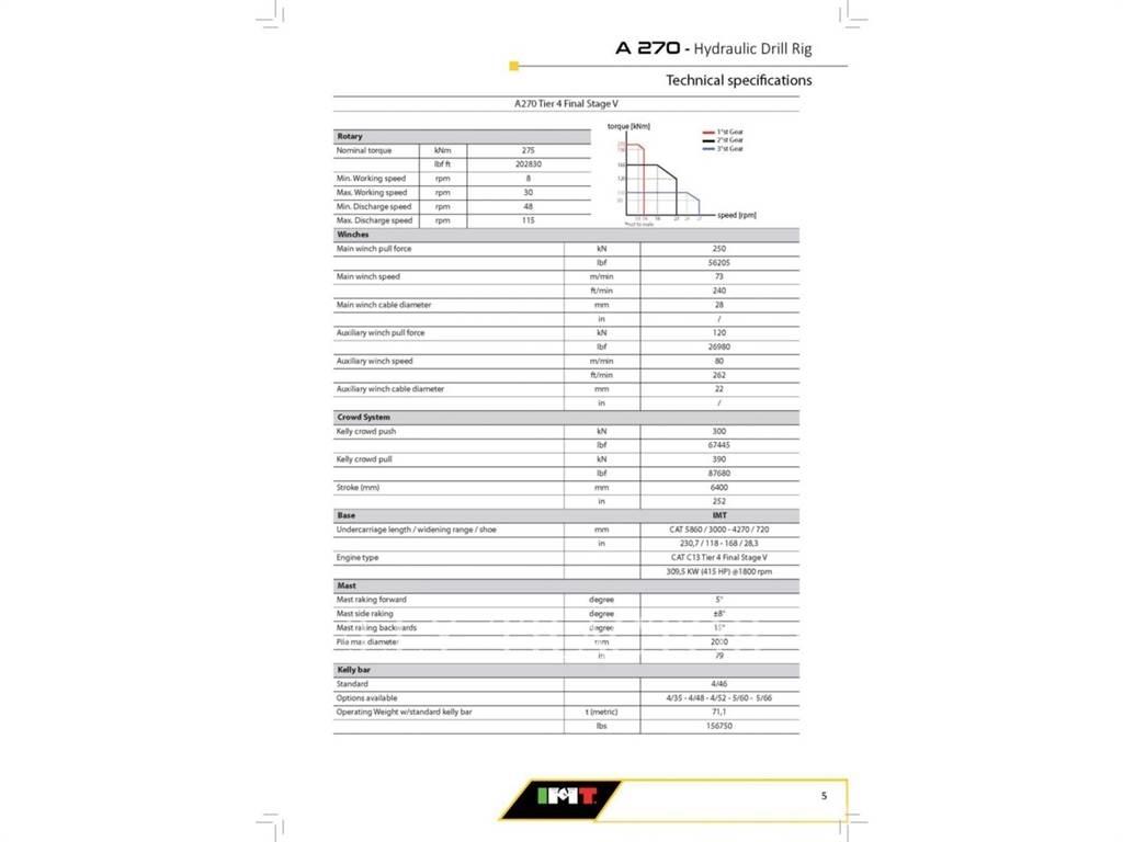 IMT A270F Koparki gąsienicowe