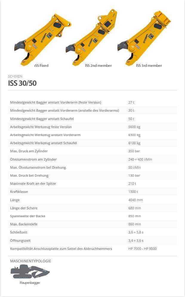 Indeco ISS 30/50 Nożyce