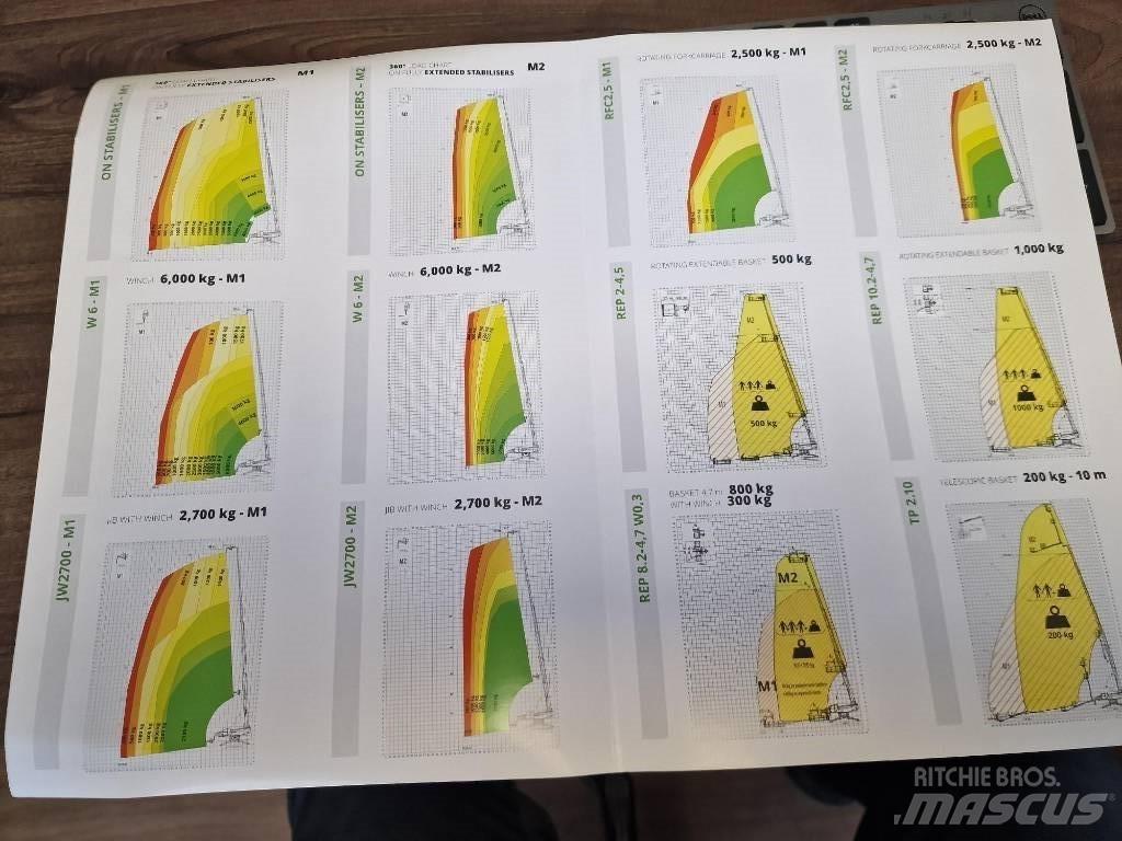Magni RTH 6.46 Ładowarki teleskopowe