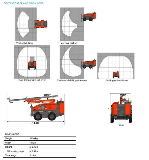 Sandvik DC 125R30Ri Wiertnice do nawierzchni
