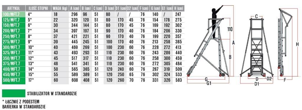 Faraone 300/MFT.7 Podesty magazynowe