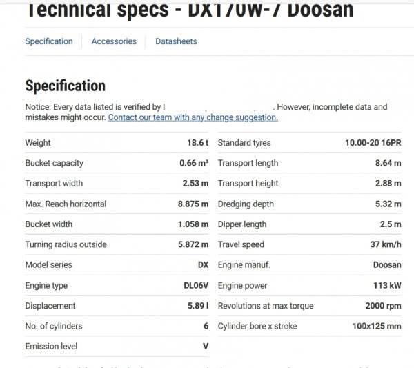 Doosan DX 170 W-7 Koparki kołowe