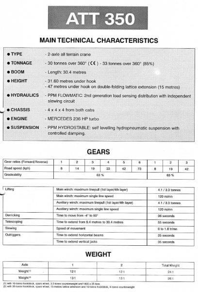 Terex PPM ATT 350 Żurawie samochodowe