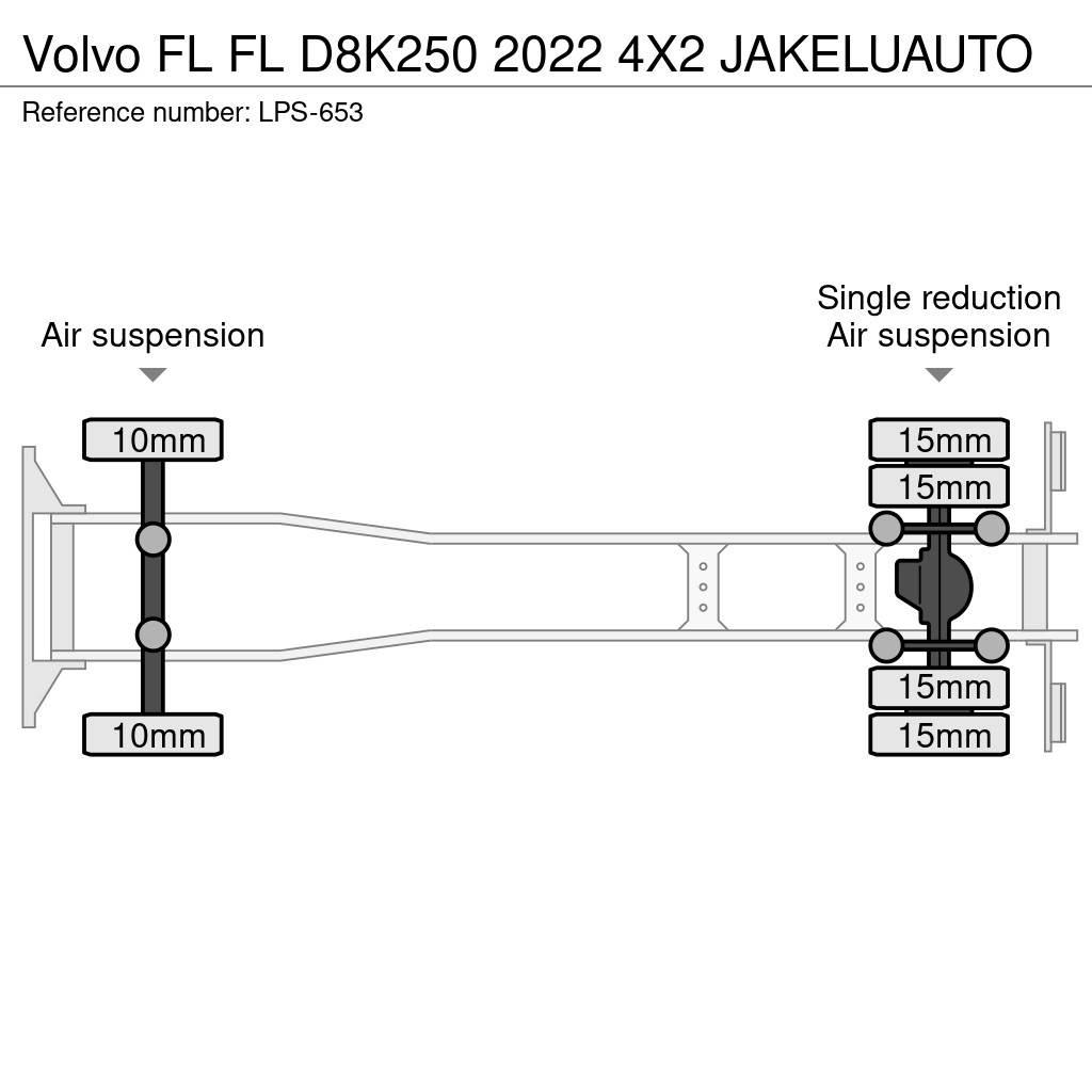 Volvo FL Samochody ciężarowe ze skrzynią zamkniętą