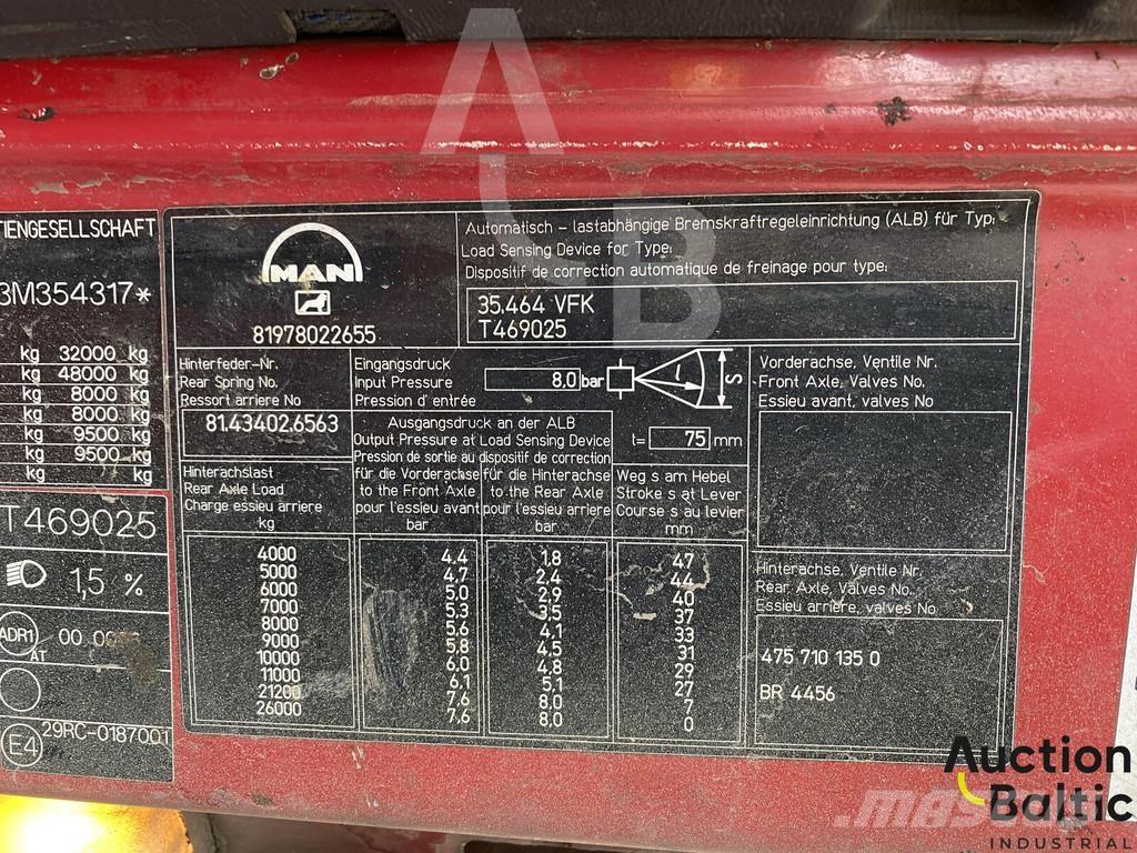 MAN T46 Kombi / koparki ssące