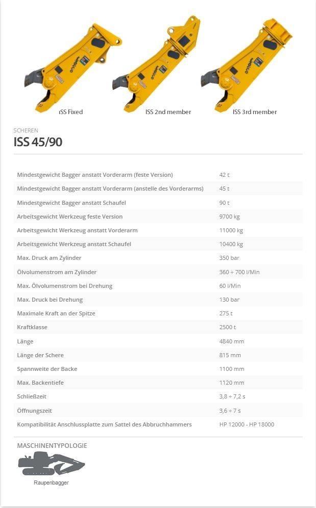 Indeco ISS 45/90 Nożyce