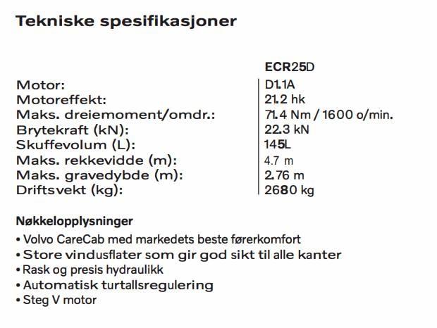 Volvo ECR 25 D Minikoparki