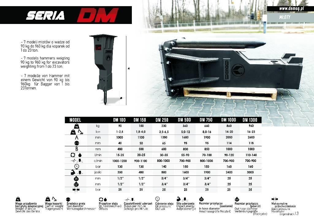 DEMOQ DM150 Młoty hydrauliczne