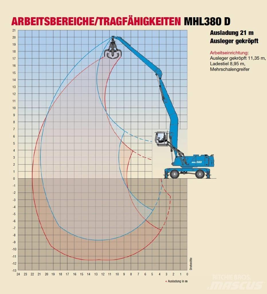Fuchs MHL 380 Koparki przeładunkowe