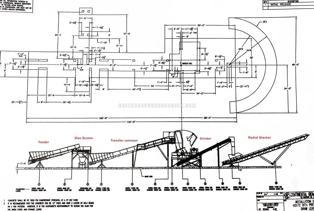 CBI GRINDING LINE Rębaki