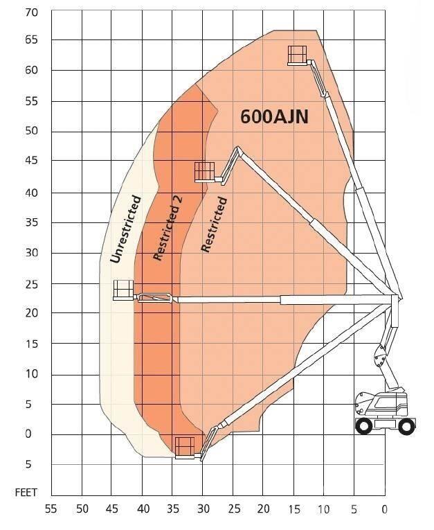 Snorkel 600AJN Podnośniki przegubowe