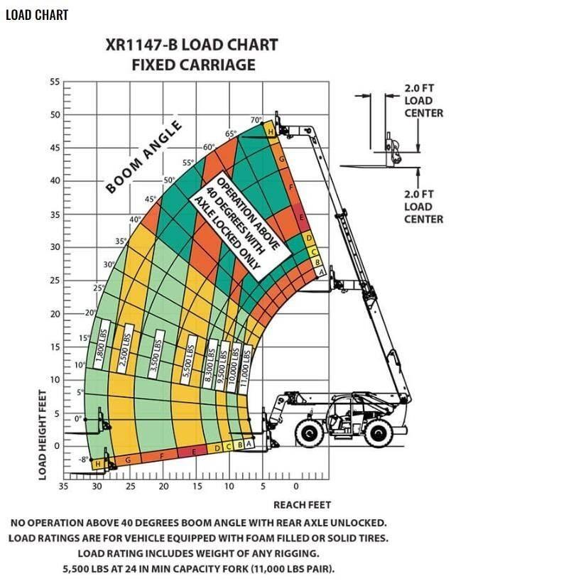 Xtreme MFG XR1147-B Ładowarki teleskopowe