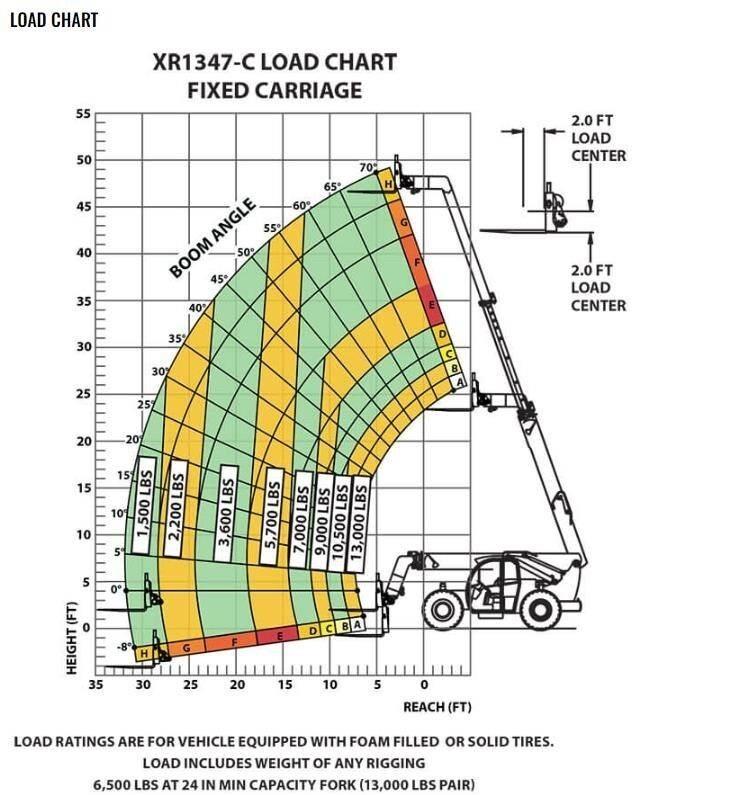 Xtreme MFG XR1347-C Ładowarki teleskopowe