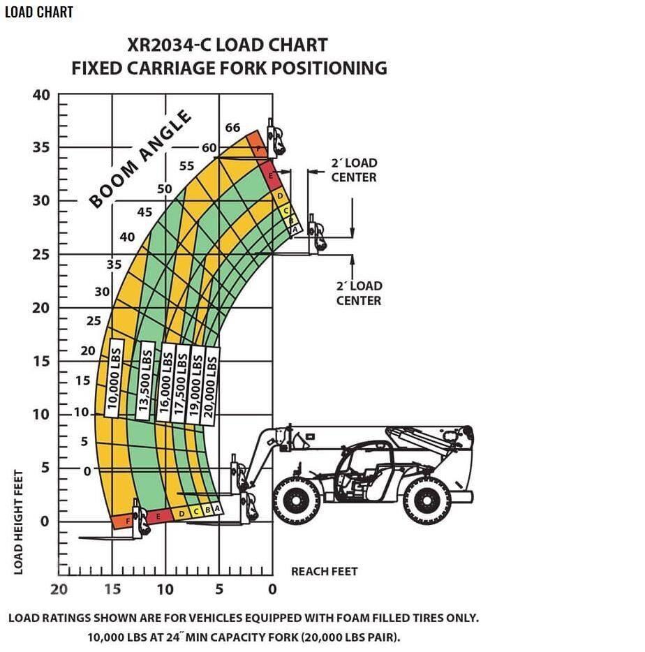 Xtreme MFG XR2034-C Ładowarki teleskopowe