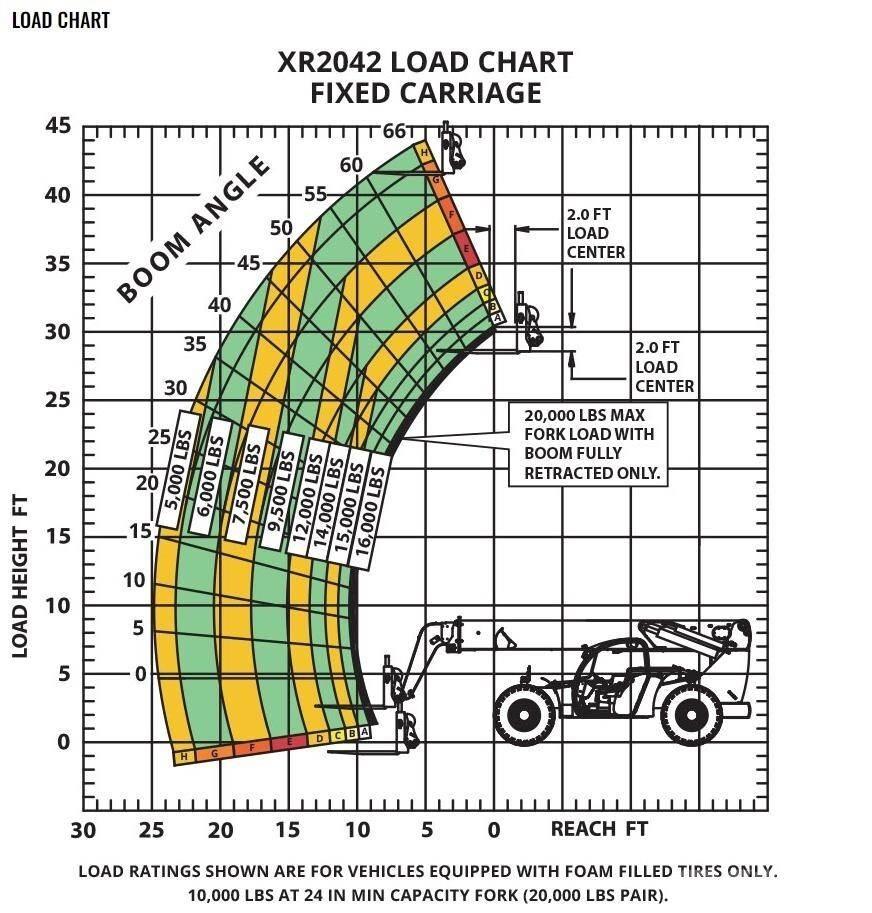 Xtreme MFG XR2042-C Ładowarki teleskopowe