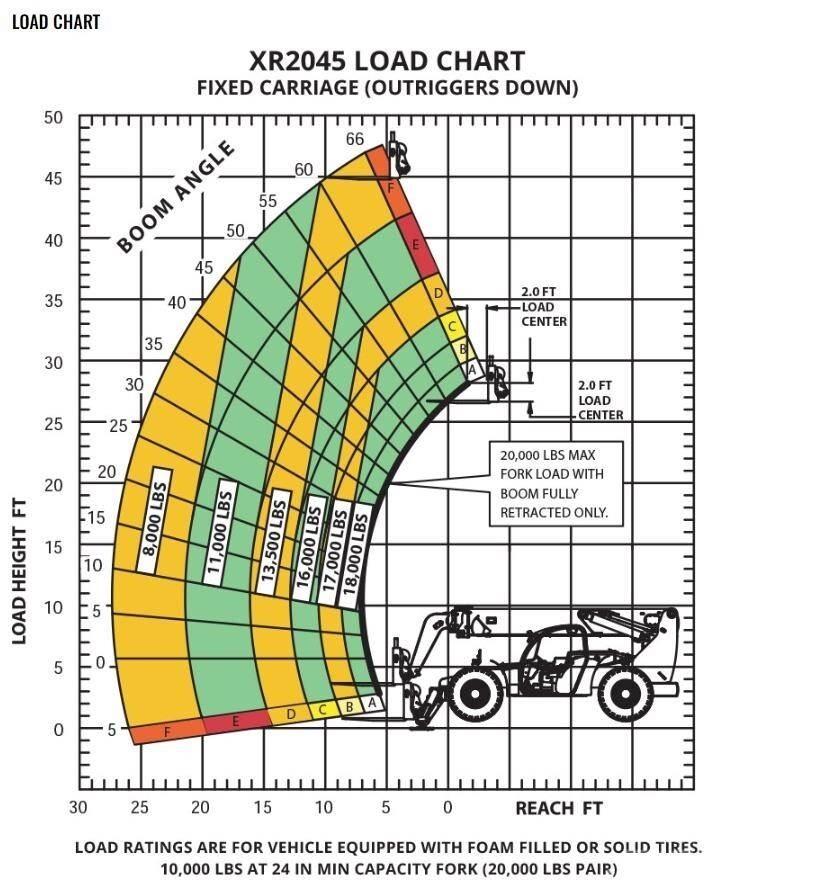Xtreme MFG XR2045-C Ładowarki teleskopowe