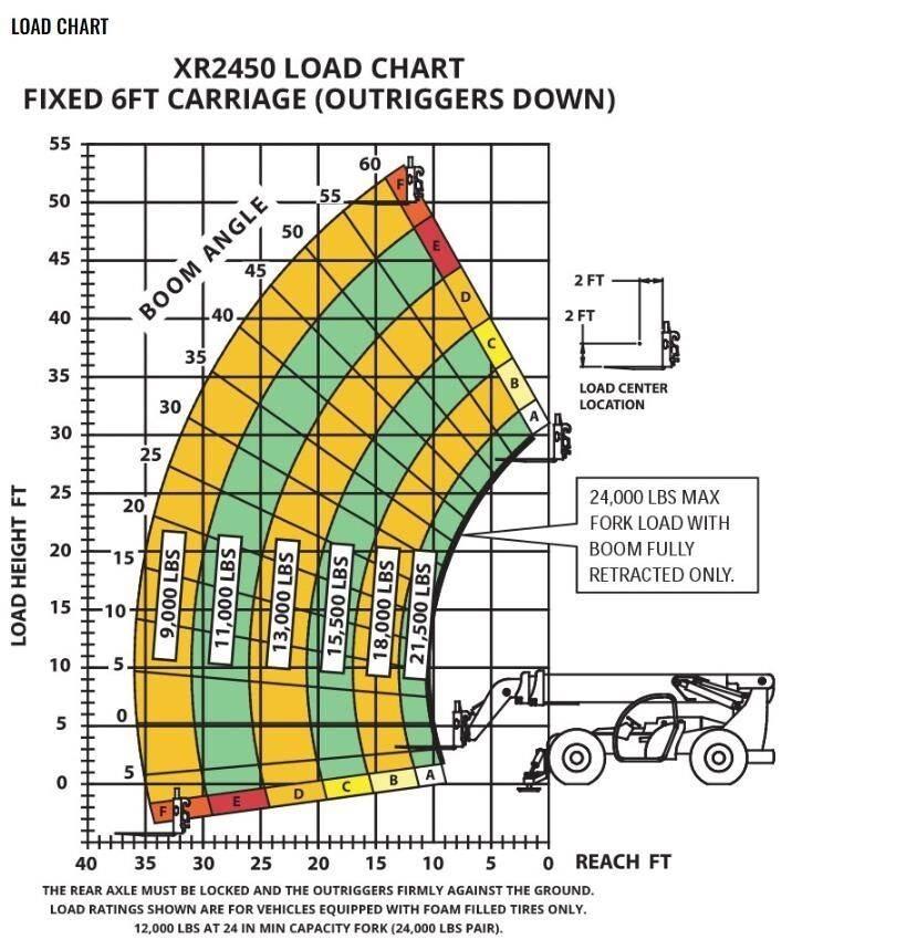 Xtreme MFG XR2450-D Ładowarki teleskopowe