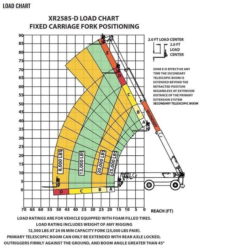 Xtreme MFG XR2585-D Ładowarki teleskopowe