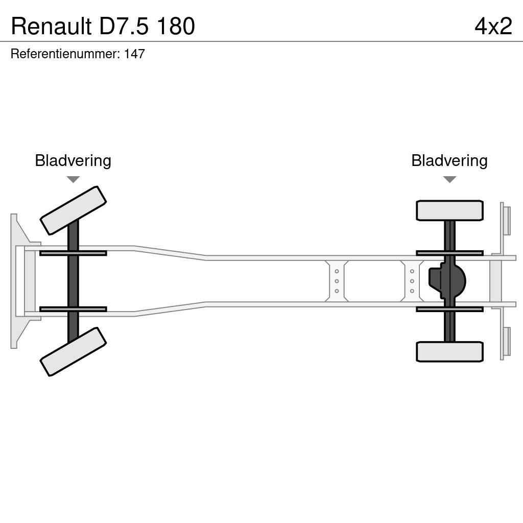 Renault D7.5 180 Wywrotki