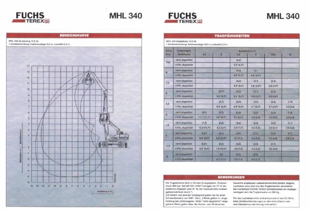 Fuchs MHL 340 Koparki przeładunkowe
