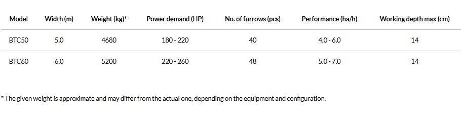 Agro-Masz BTC50H Brony talerzowe