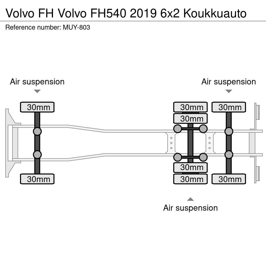 Volvo FH Hakowce