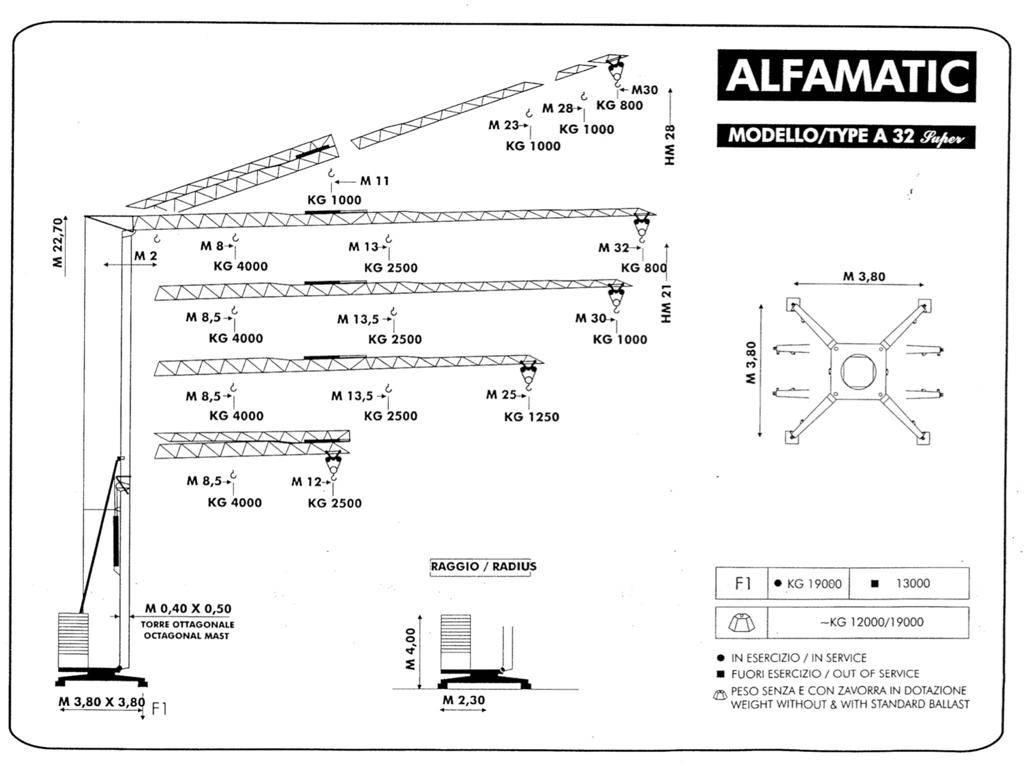 Alfa A 32 Super Żurawie samowznoszące