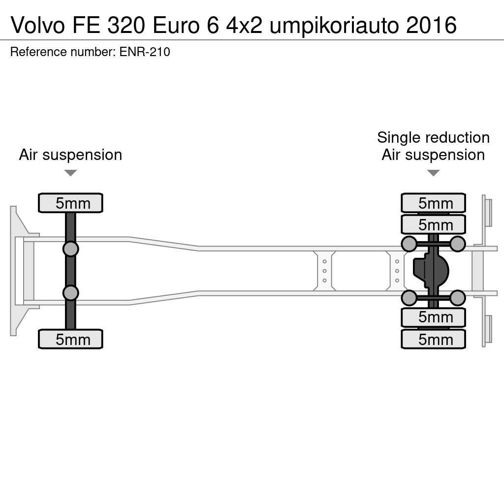 Volvo FE Samochody ciężarowe ze skrzynią zamkniętą