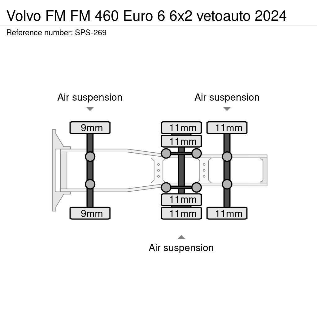 Volvo FM Ciągniki siodłowe