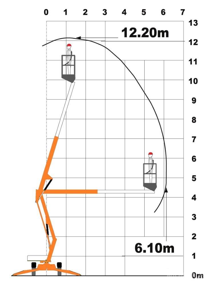Niftylift 120 T Podnośniki na przyczepach