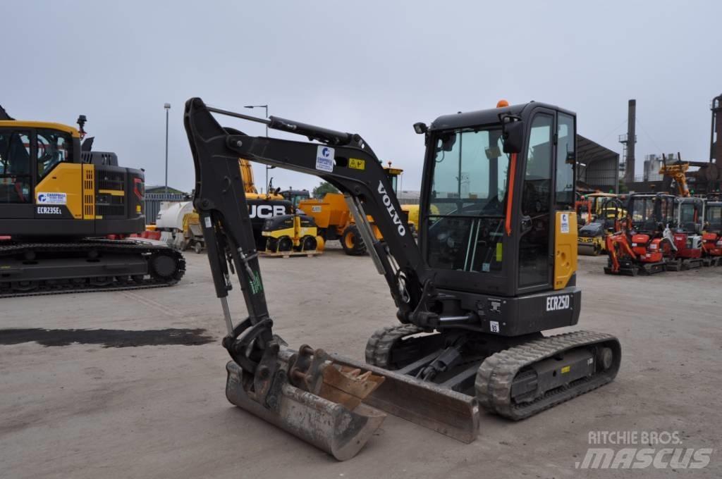 Volvo ECR 25 D Minikoparki