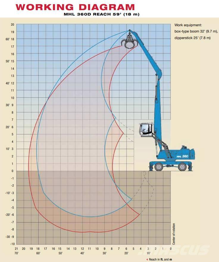 Fuchs MHL 360 D Koparki przeładunkowe