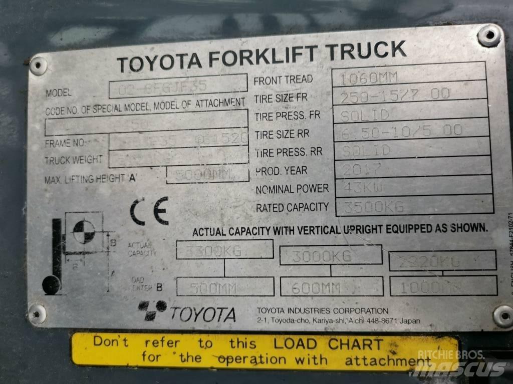 Toyota 02-8FGJF35 Wózki LPG