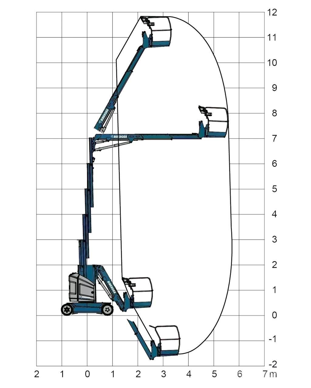 JLG Toucan 12E+ Inne podnośniki