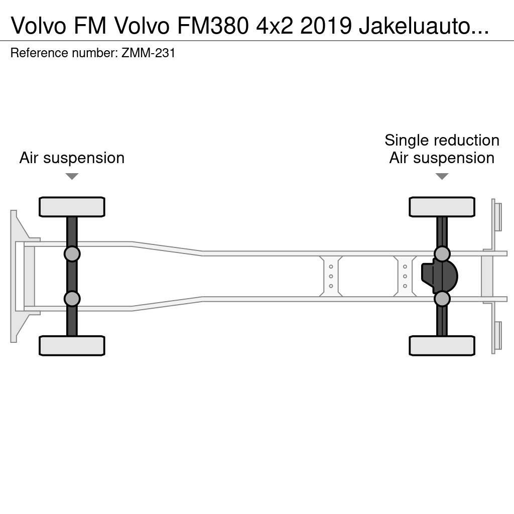 Volvo FM Samochody ciężarowe ze skrzynią zamkniętą