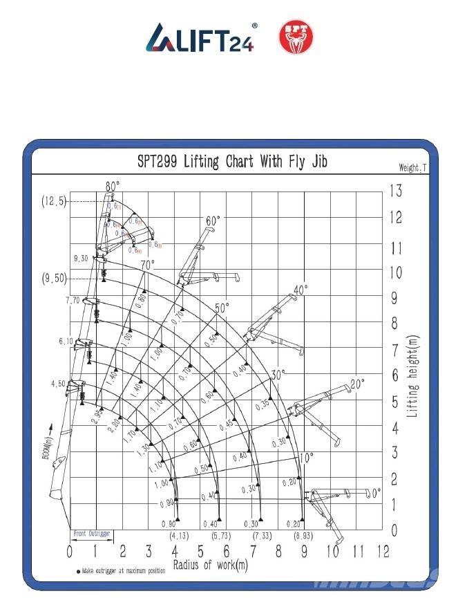 SPT 299 Mini dźwigi