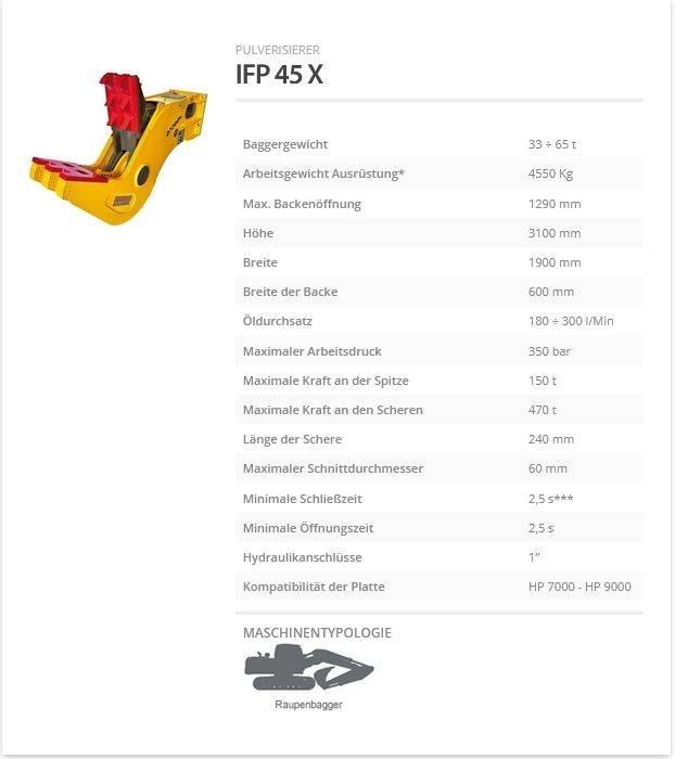Indeco IFP 45 X Szczęki kruszące