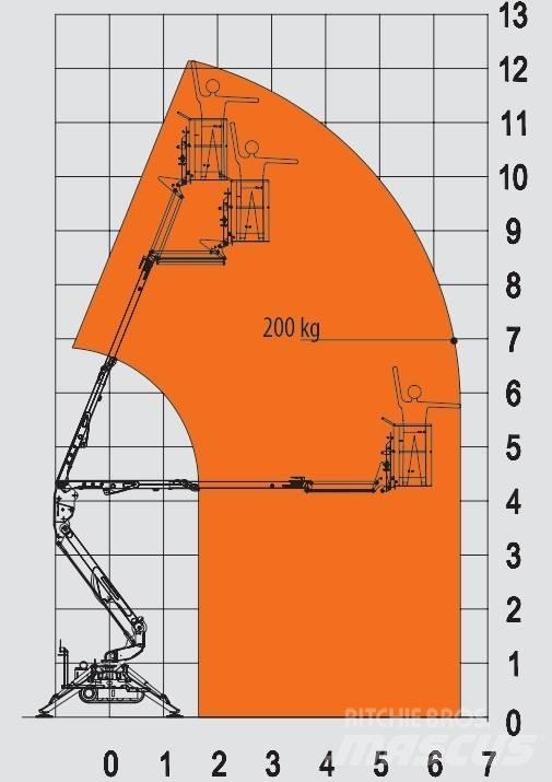EasyLift R 130 Podnośniki przegubowe