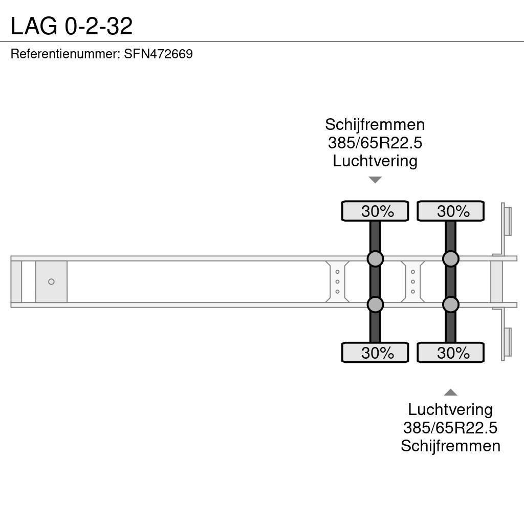 LAG 0-2-32 Naczepy do transportu kontenerów