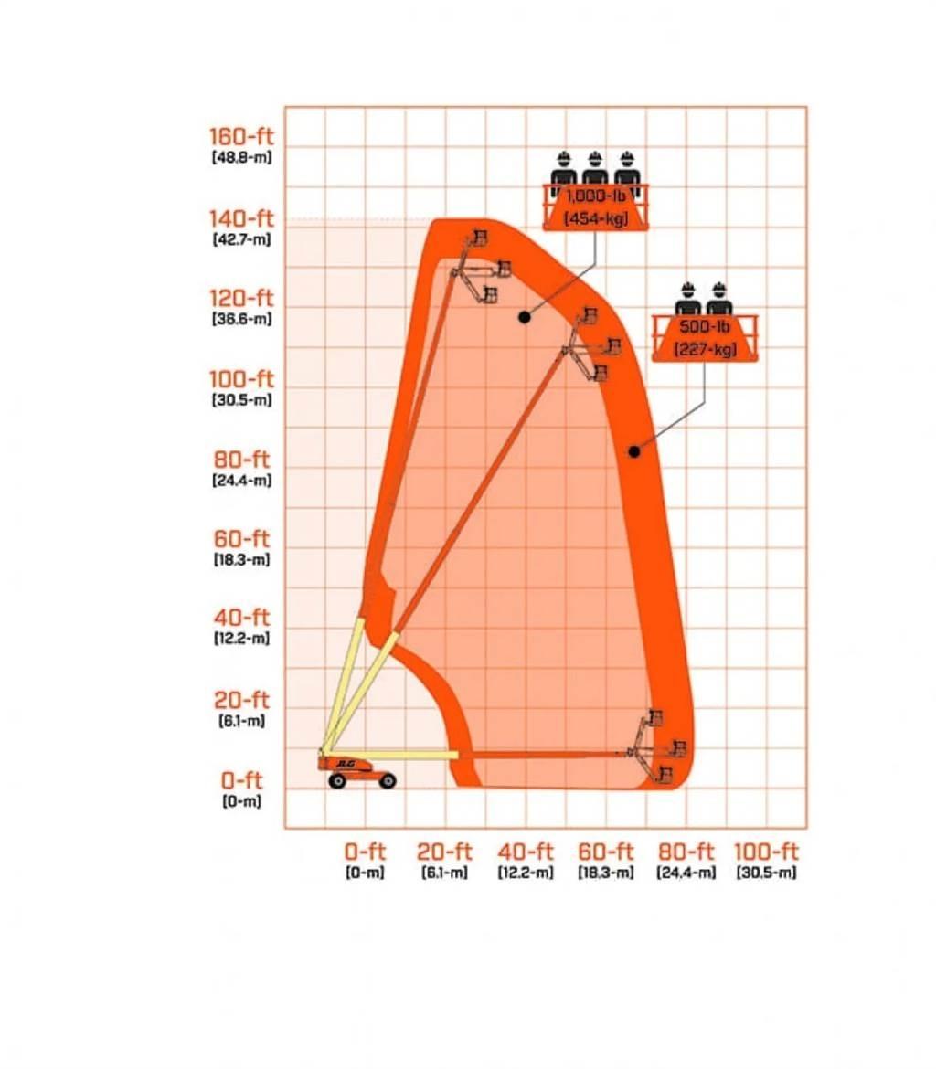 JLG 1350SJP Magazynowanie - Inne
