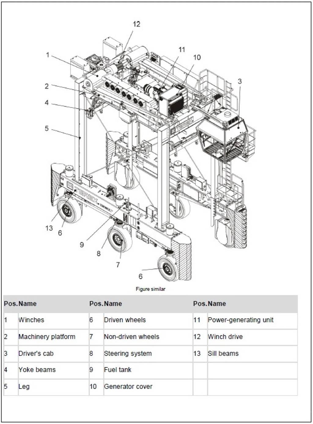 Terex N SC 424 E Magazynowanie - Inne