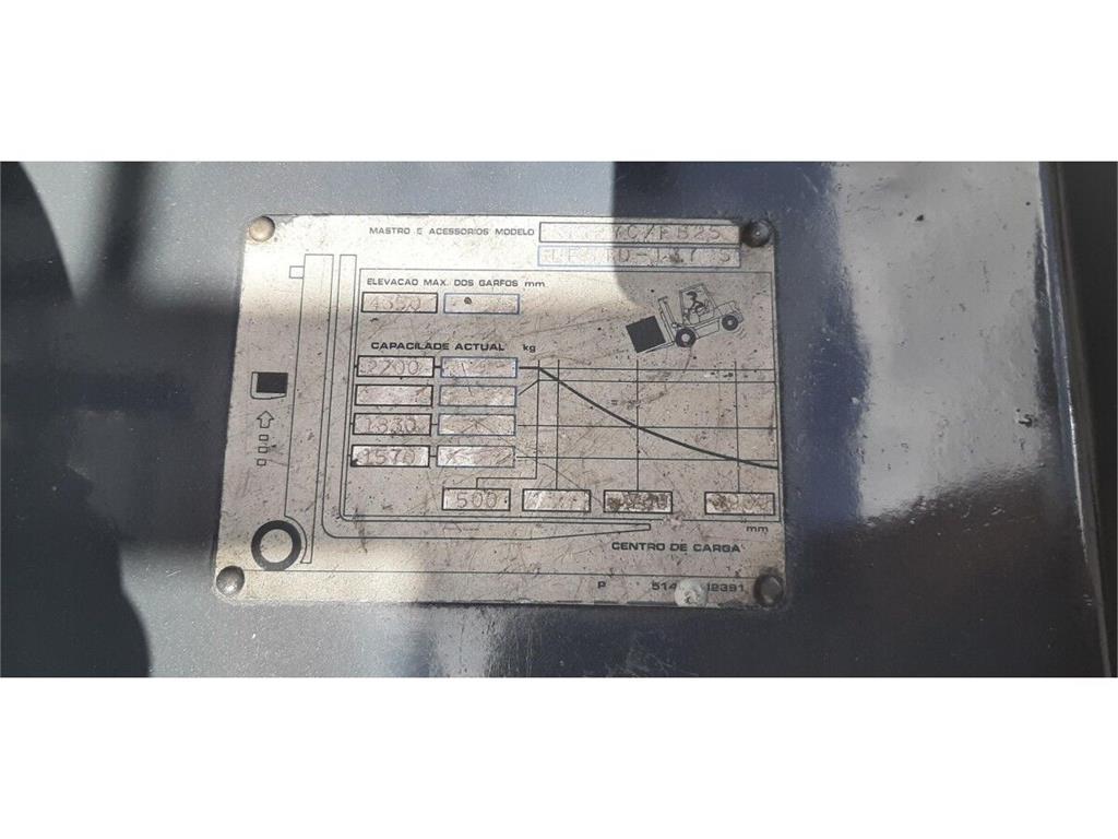TCM FB25-7 Magazynowanie - Inne