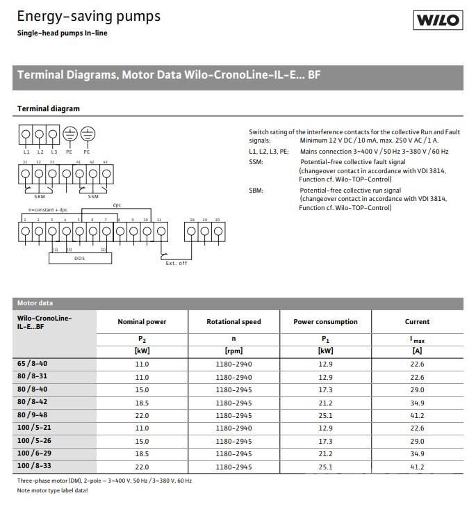  Wilo IL-E100/6-29BF Pumpe Pompy wodne
