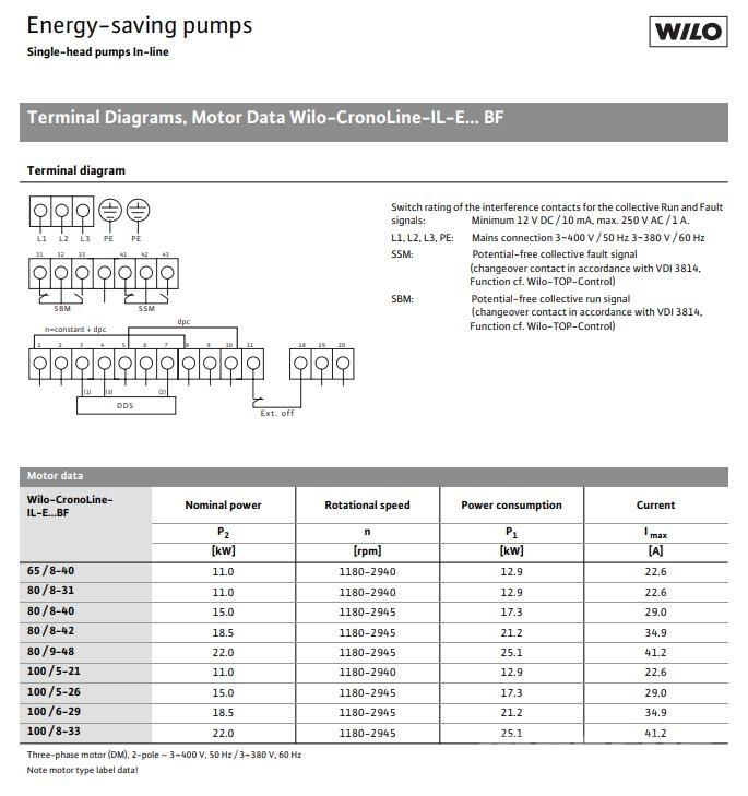  WILO IL-E100/6-29BF PUMPE Pompy wodne