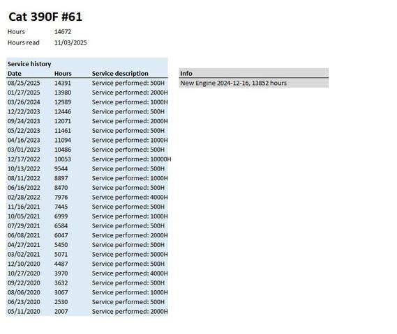 CAT 390FLXE Koparki gąsienicowe