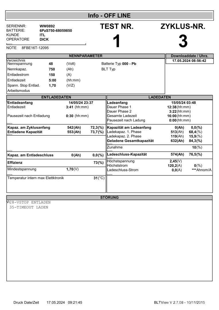 Toyota 8FBE16T Wózki elektryczne